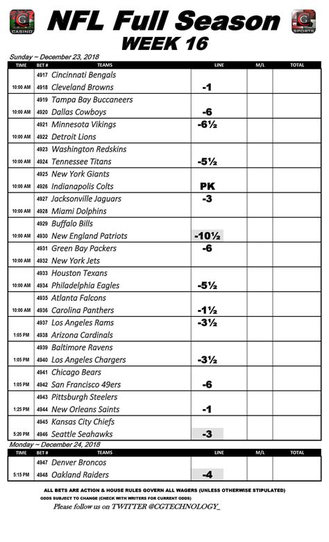 football betting sheets printable|NFL Betting Lines & Odds .